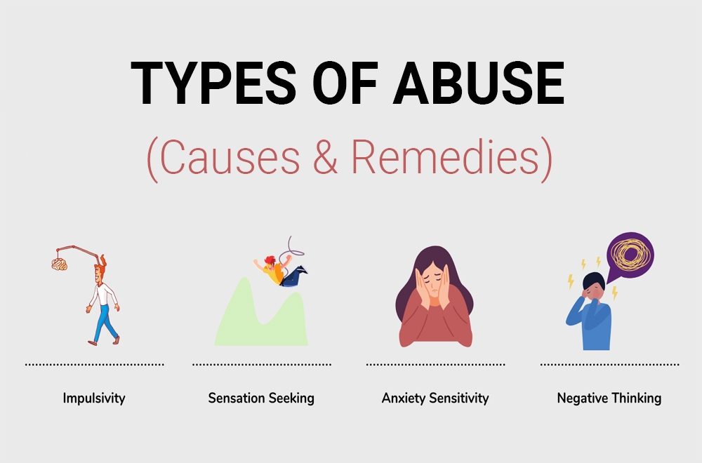 Types of Abuse and Factors contribute to Abuse
